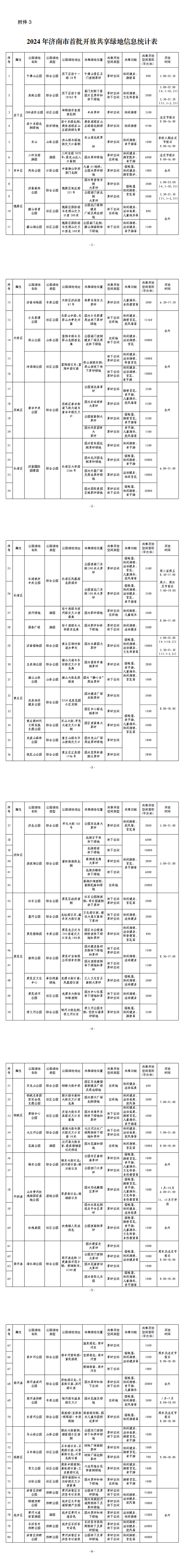 “泉”在济南过五一｜假期别挤油油啦！济南再增80处可露营可健身的共享绿地