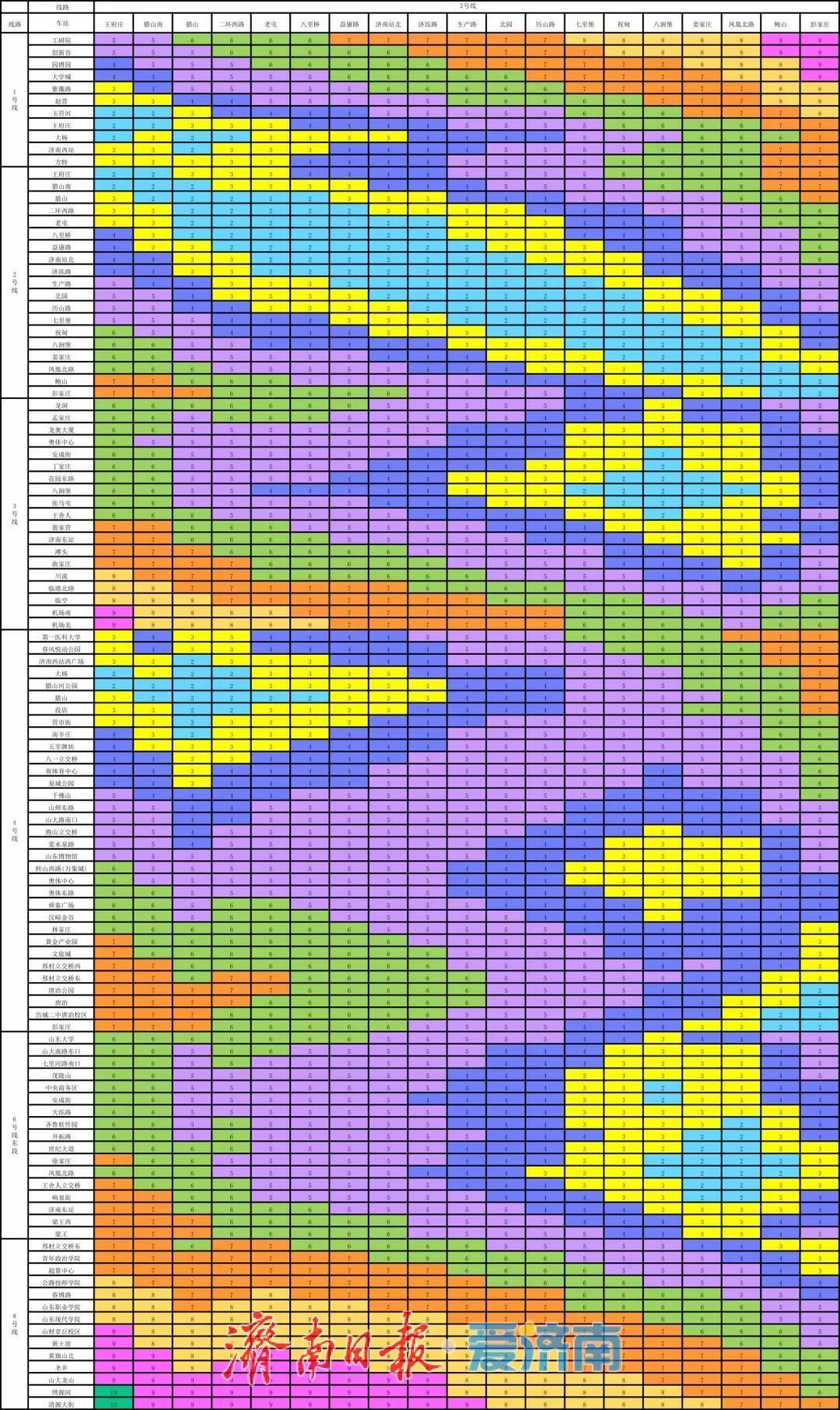 济南6条地铁线+云巴，线网图、时刻表、票价表，一文看全！这些人可免费乘车