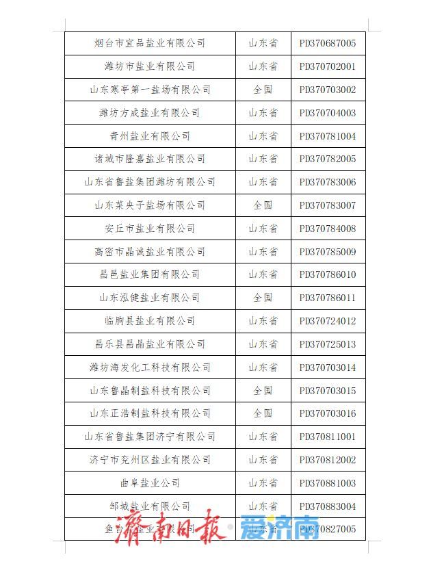 山东公布食盐定点企业名单 11家生产企业121家批发企业获官方认证