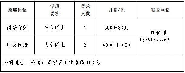 2025年济南市民营企业服务月专场网络招聘会第四场“职”等你来！