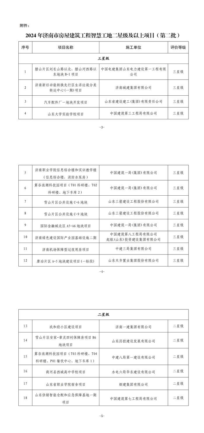 济南再添18个高星级智慧工地项目