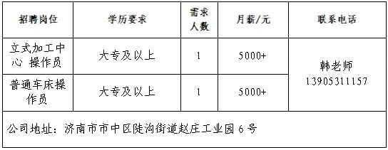 初中以上学历可报！济南市秋季专场网络招聘会第五场上新啦