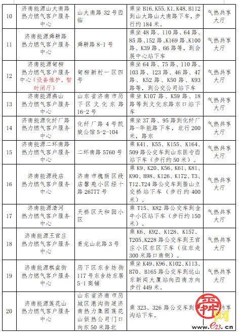 济南热力集团诚邀您交纳2024-2025年度采暖费啦！还有好礼相送，快来参与吧！