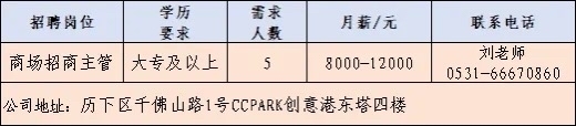 15家企业、600余岗位！济南市春风行动首场网络招聘会启动
