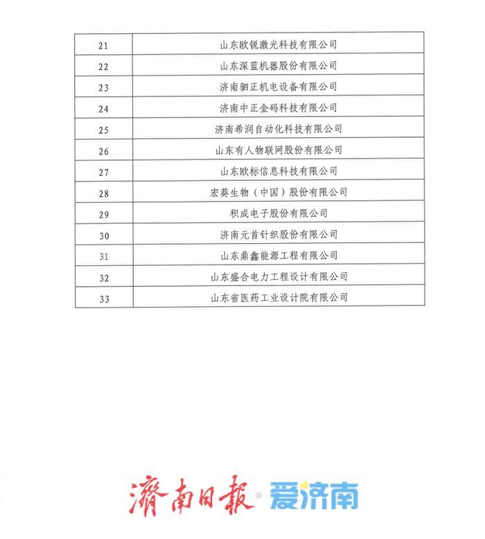 33家！2025年济南市级工业设计（服务）中心认定果公布