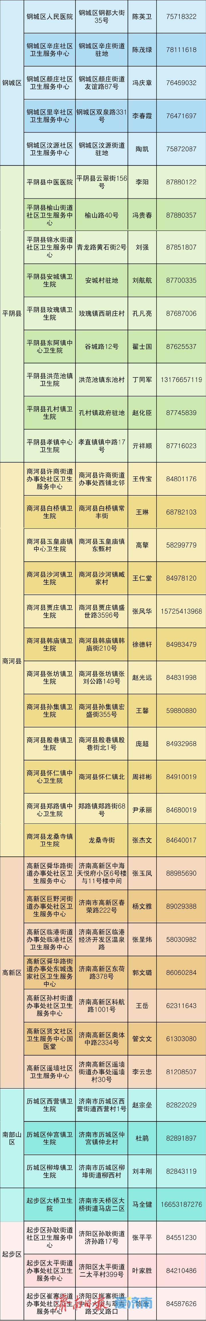 济南市“扁鹊故里康养济南”中医养生技术进万家活动培训机构信息发布
