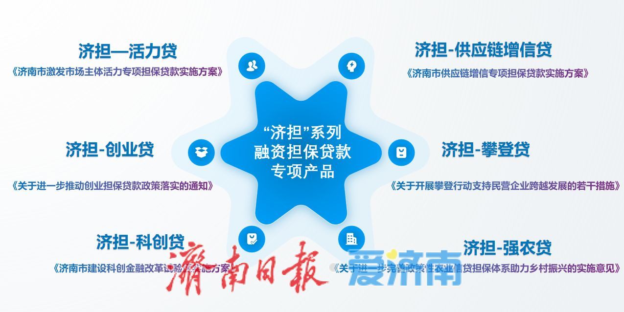 济南担保落地全国首批民间投资专项担保计划