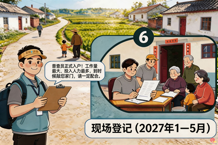 漫画《“济小普”话“四农普”》第4期：普查流程10步走，步步到位不遗漏！