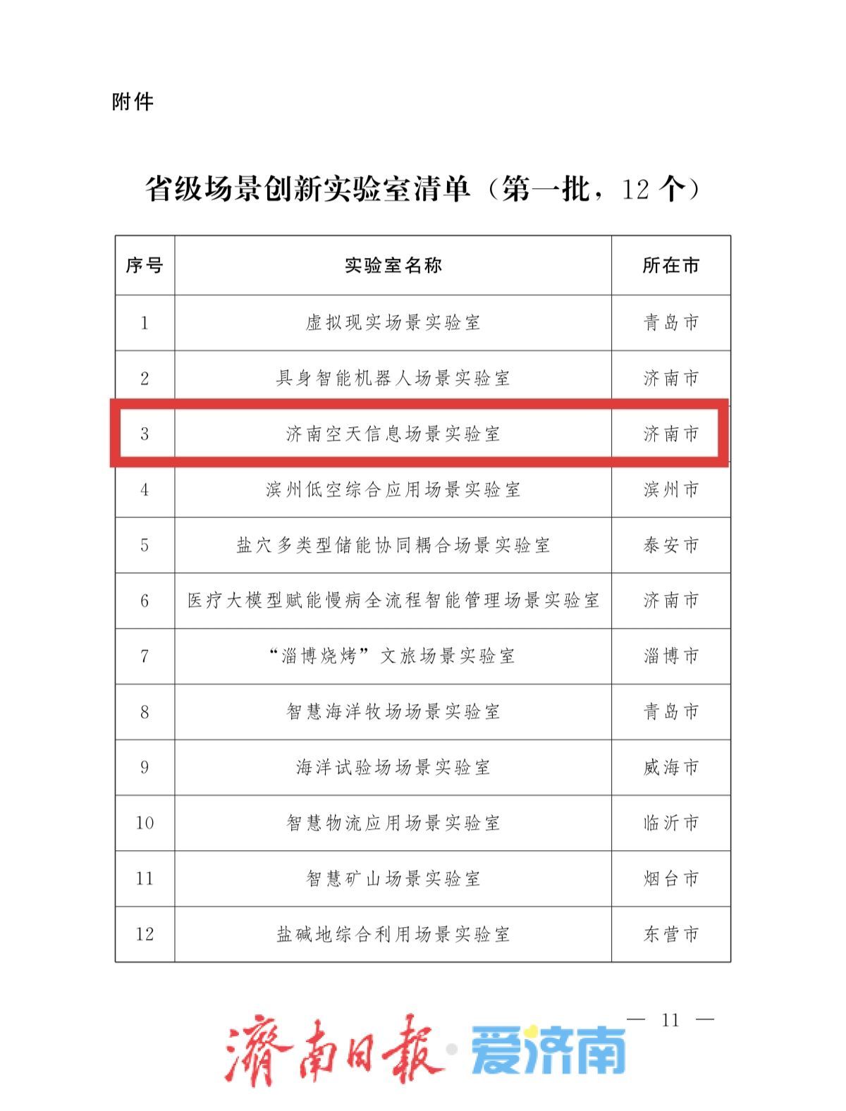 济南空天信息场景实验室入选全省首批省级场景创新实验室 全省将培育20个左右场景实验室