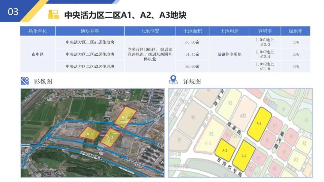 21宗优质住宅地块详解来了！2024年济南市重点地块推介会举办