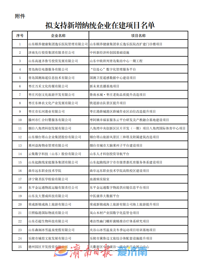 28个！省发展改革委公示拟支持新增纳统企业在建项目名单