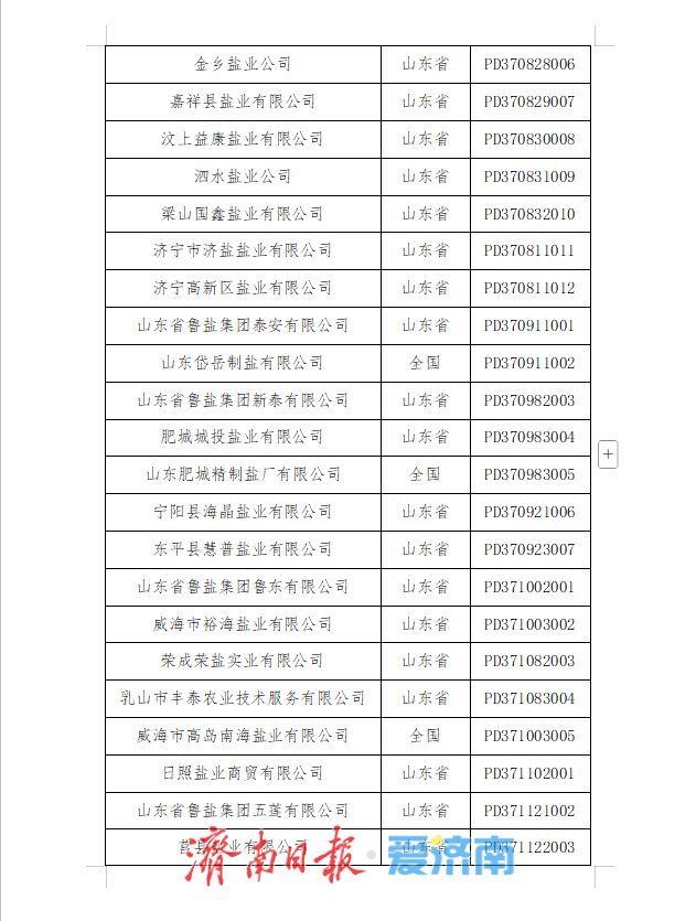 山东公布食盐定点企业名单 11家生产企业121家批发企业获官方认证