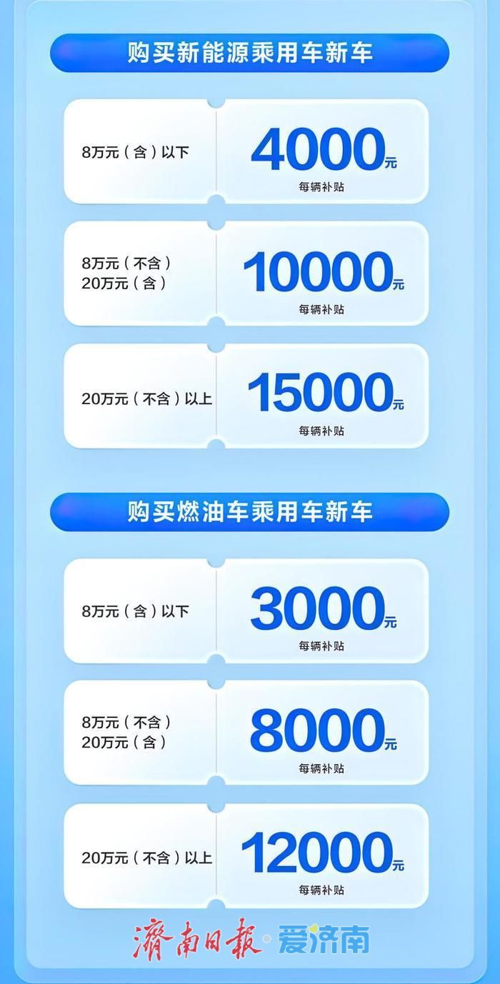 最高15000元，山东省汽车置换更新补贴实现一站式申领