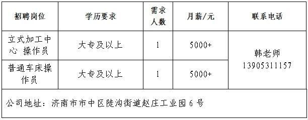 第十场！2025年济南市“百日千万招聘专项行动”专场网络招聘会来了