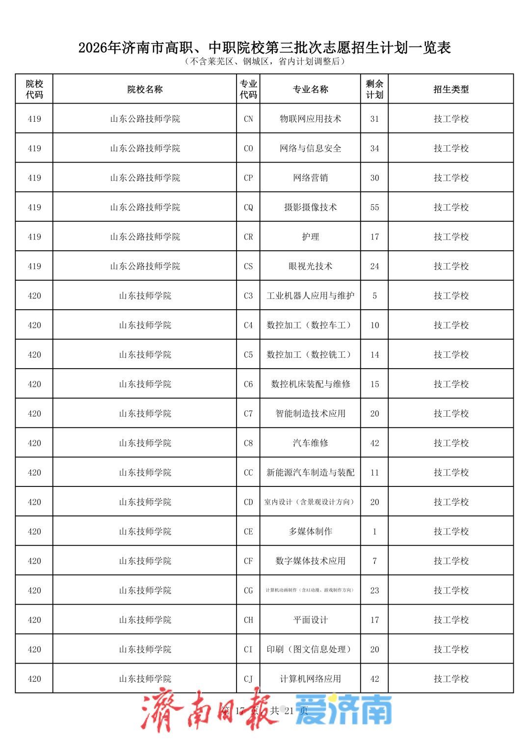 济南中考第三批次志愿填报将于7月27日进行，考生最多可选报五所学校志愿