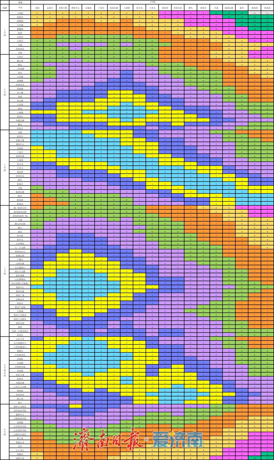 三线齐发！12月27日10时15分，济南轨道交通4、8号线和6号线东段开通运营
