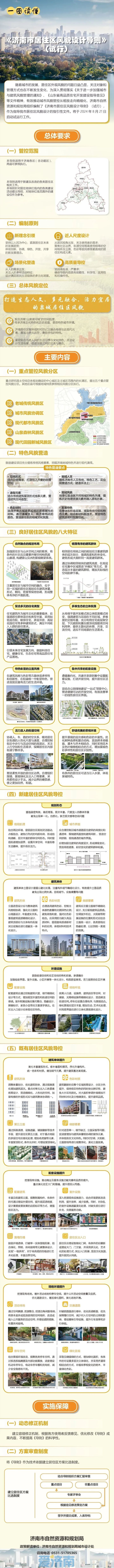 划分五大风貌区，一图读懂泉城居住区风貌如何设计