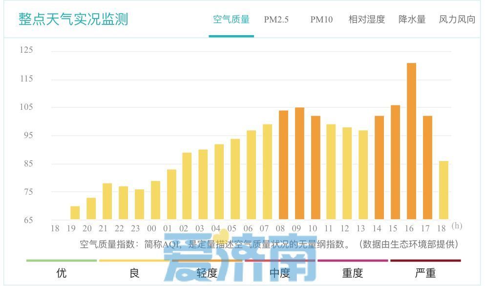 大风+降雨+降温提醒！强冷空气即将来袭，你的秋裤准备好了吗？