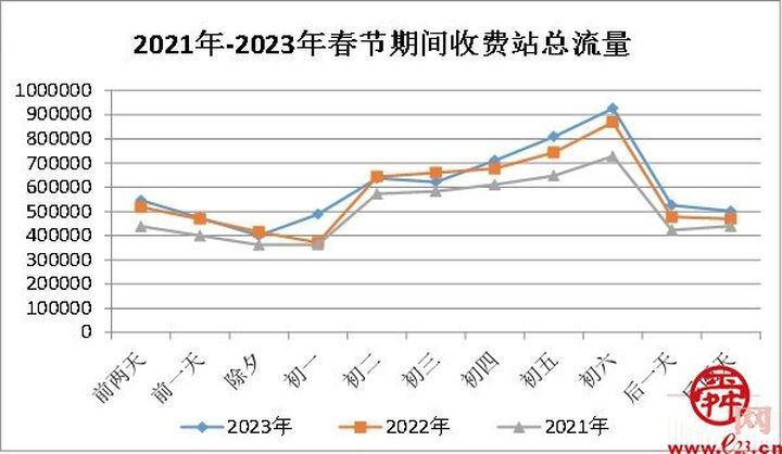 济南高速交警发布春节出行预警：这些路段、时间段易拥堵