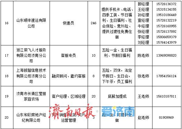 2025年全国城市联合招聘济南站秋季专场招聘会等您来