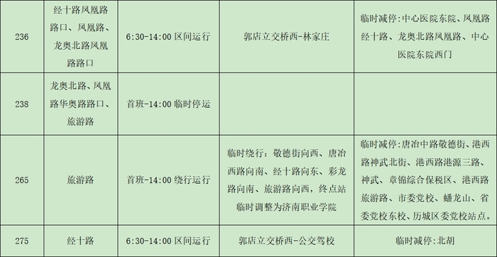 请注意！2024年济南（泉城）马拉松当天 济南公交将临时调整这116条线路