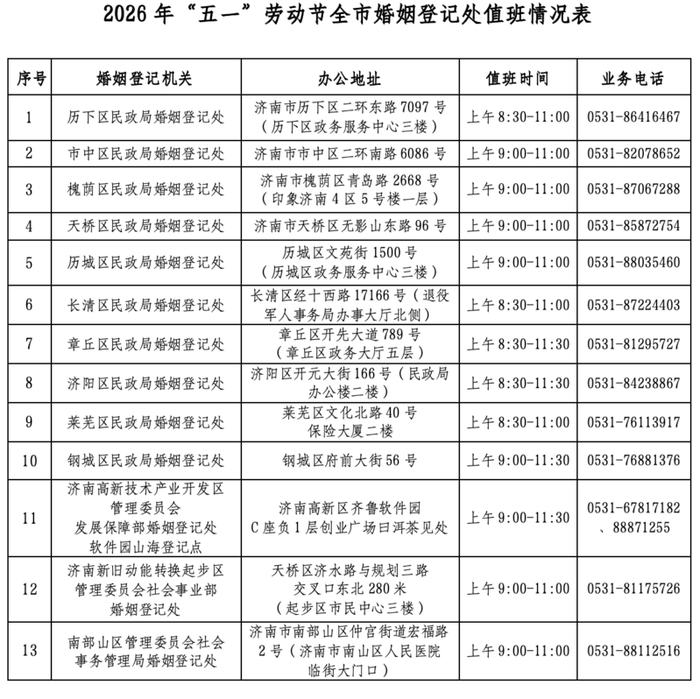 “五一”当天也能结婚登记！济南13家婚姻登记处不打烊