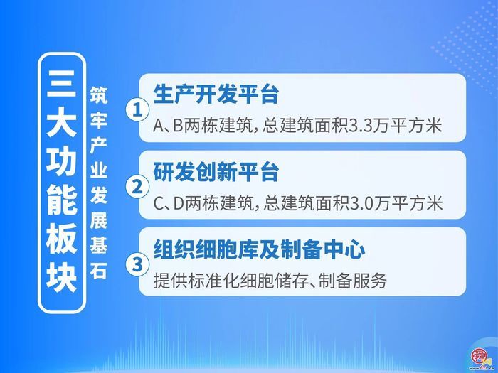 强省会建设丨丽山国际细胞医学产业园：擘画细胞医学新蓝图 赋能生物医药新未来