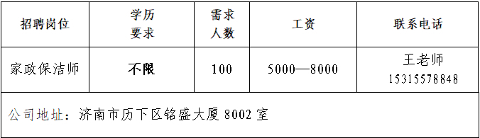 初中以上学历可报！济南市秋季专场网络招聘会第五场上新啦