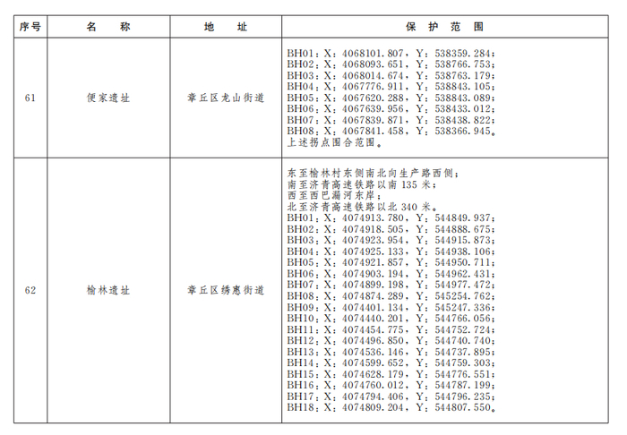 济南公布233处市级文物保护单位保护范围