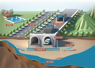 轨道交通4号线盘点之“最浅车站”
