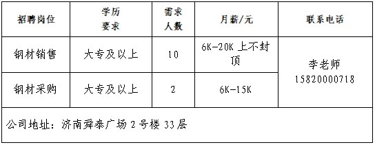 第十四场！2025年济南市“百日千万招聘专项行动”专场网络招聘会