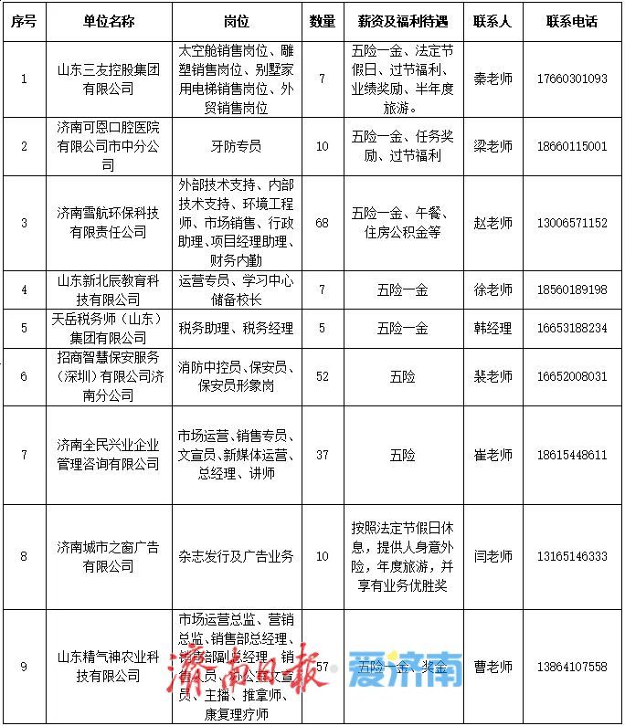 职等您来！济南新就业形态就业服务月专场招聘会相约周六