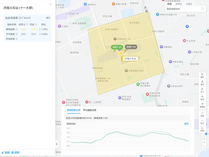 外截内疏全域控流 济南纬二路施工片区拥堵指数优化7.39%