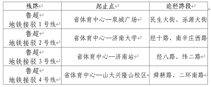 保障鲁超球迷便捷顺畅出行 济南公交5月2日新开4条地铁接驳专线