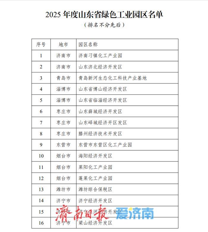 2025年度山东省绿色制造单位公布，济南这23家入选！