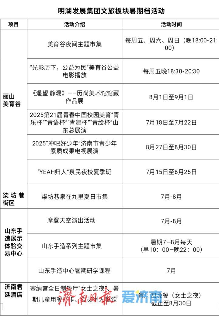 一年四季 泉在济南丨激活文旅新活力 “明湖发展”暑期“大礼包”多彩登场