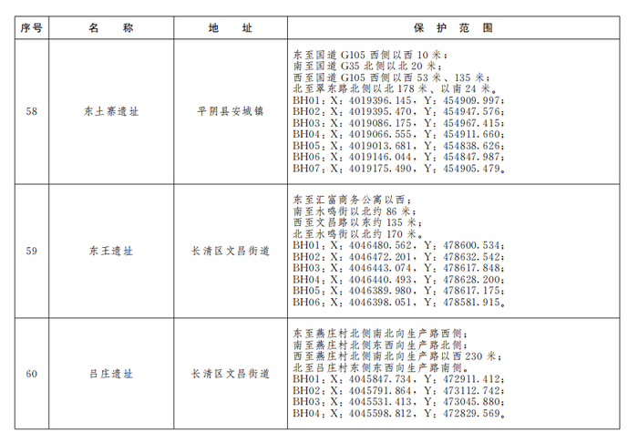 济南公布233处市级文物保护单位保护范围