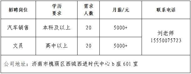 第七场！2025年济南市“百日千万招聘专项行动”专场网络招聘会来了
