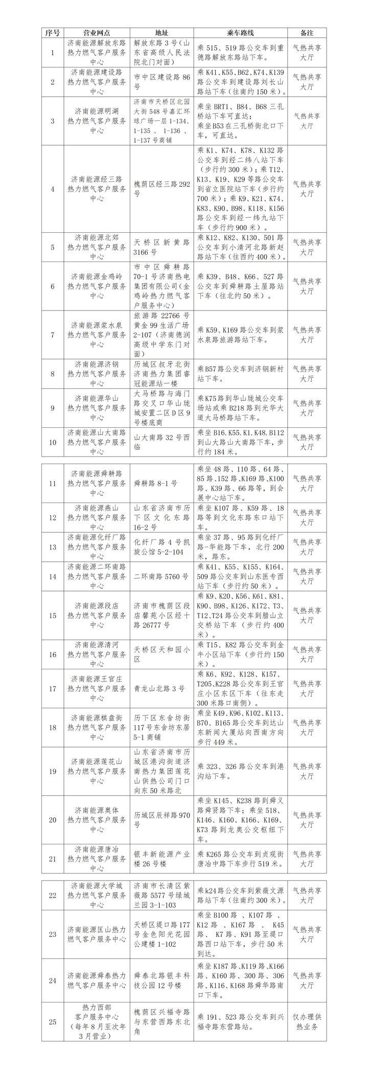 温暖一键开启，济南暖气交费最全攻略来啦