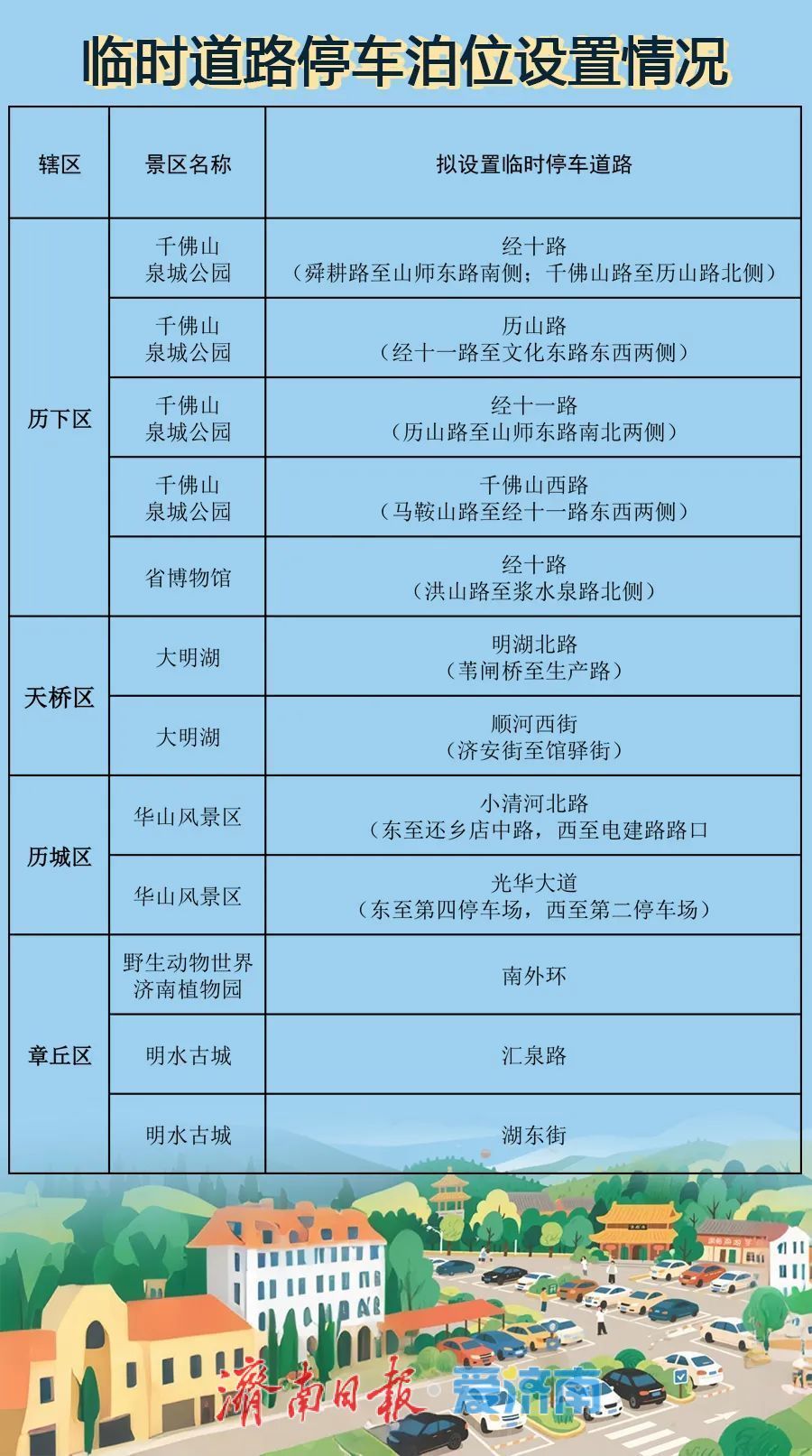 大明湖、千佛山、动物园......五一假期 济南这些地方可停车