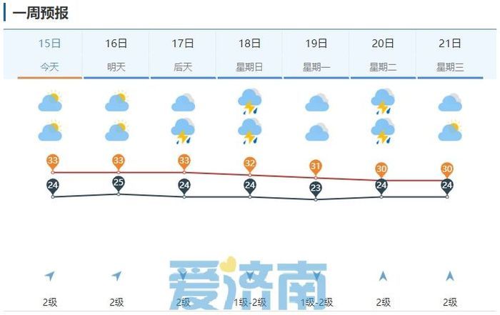 济南多地出现分散性阵雨，局地中雨！未来有雷雨“快闪”