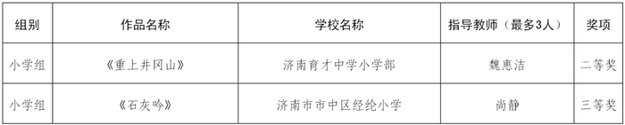 美育花开！市中区学校包揽38项市级奖项！