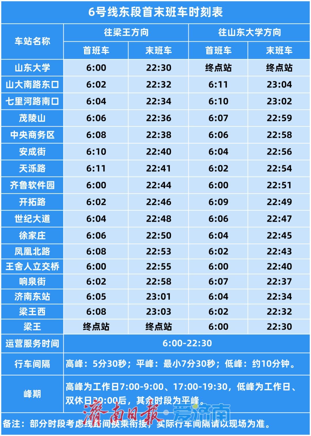 三线齐发！12月27日10时15分，济南轨道交通4、8号线和6号线东段开通运营