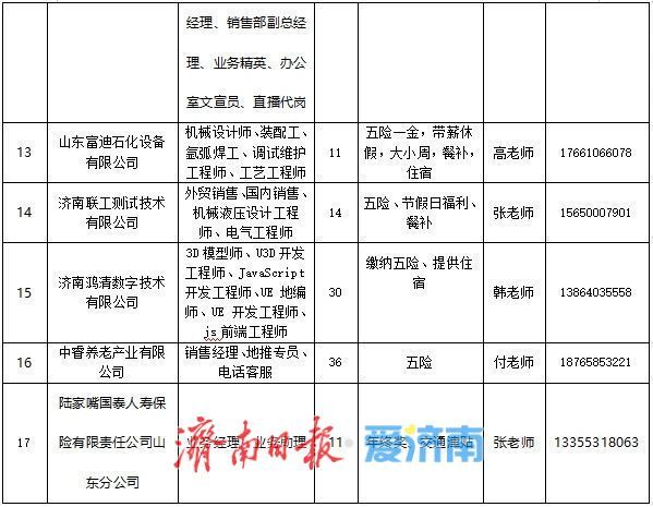 本周六！2025年全国城市巡回招聘春季专场济南站招聘会邀请您来