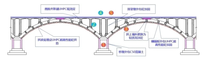 5月10日起，济南纬二路跨铁路天桥进入改造关键阶段