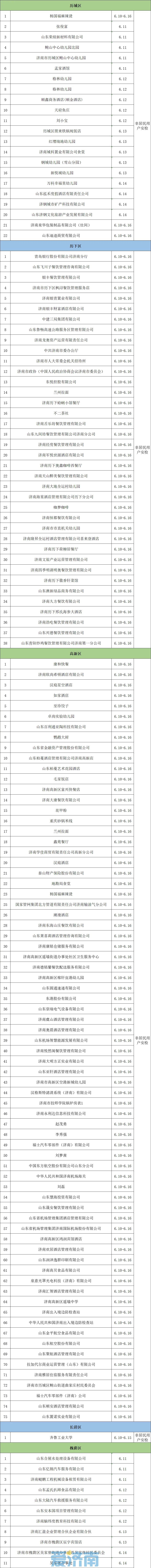 注意啦！6月10日至16日，济南这些区域进行燃气安检