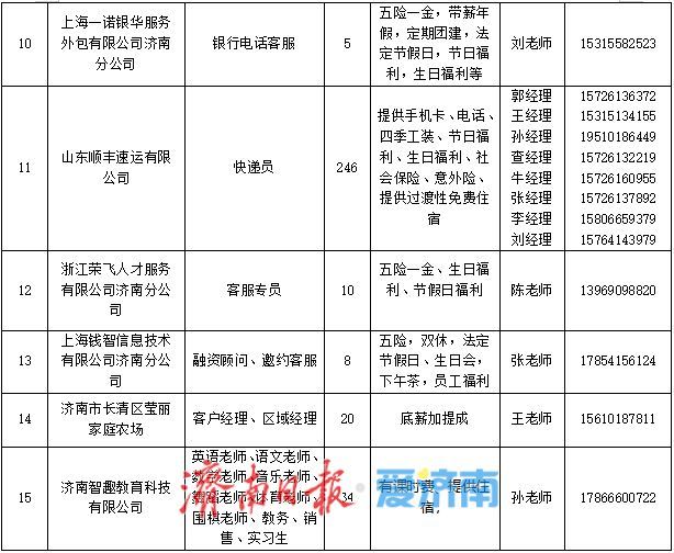 本周六！2025年济南市高校毕业生就业服务专项行动专场招聘会邀请您来
