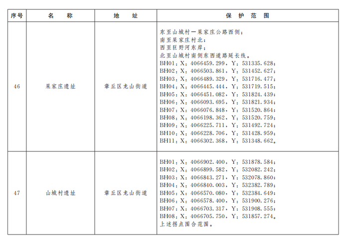 济南公布233处市级文物保护单位保护范围