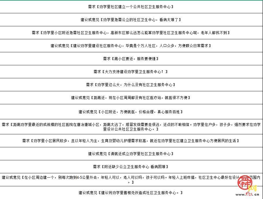 “幸福站”落地，“健康圈”可及——济南高新区孙村街道劝学里社区打通居民就医“最后一公里”