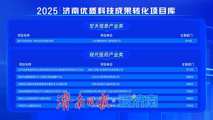 济南市首批优质科技成果转化入库项目公布